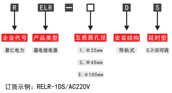 RELR-D系列可调漏电继电器型号分类
