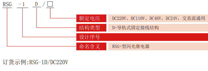 RSG-D系列闪光继电器型号分类