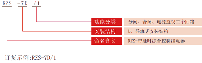 RZS-7D系列分、合闸、电源监视继电器型号分类
