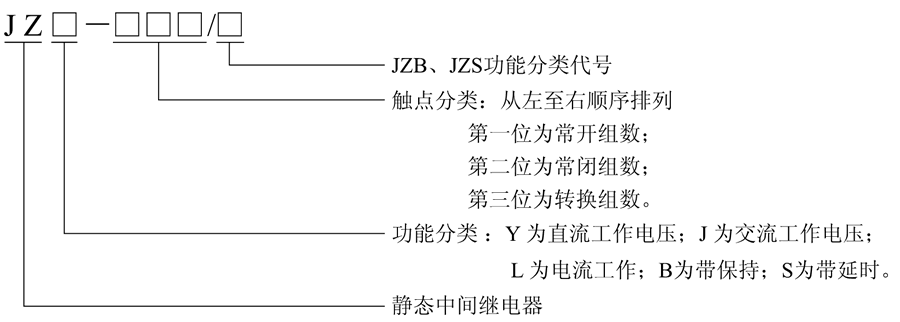 JZL-260型号及含义
