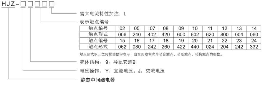 HJZ-Y912型号分类及含义