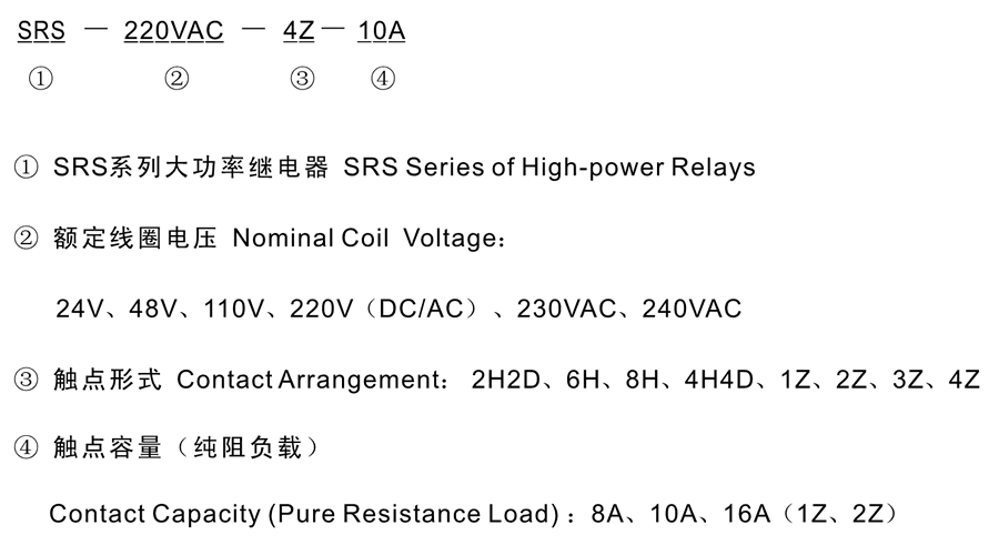 SRS-220VDC-4H4D-16A型号分类及含义