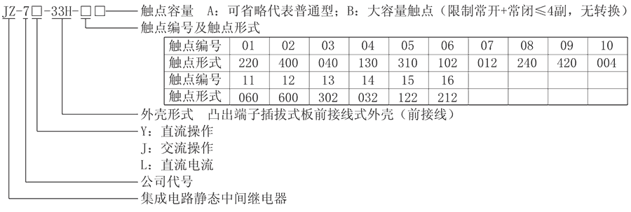 JZ-7Y-33H-04型号分类及含义